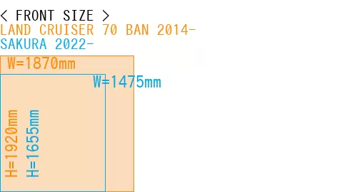 #LAND CRUISER 70 BAN 2014- + SAKURA 2022-